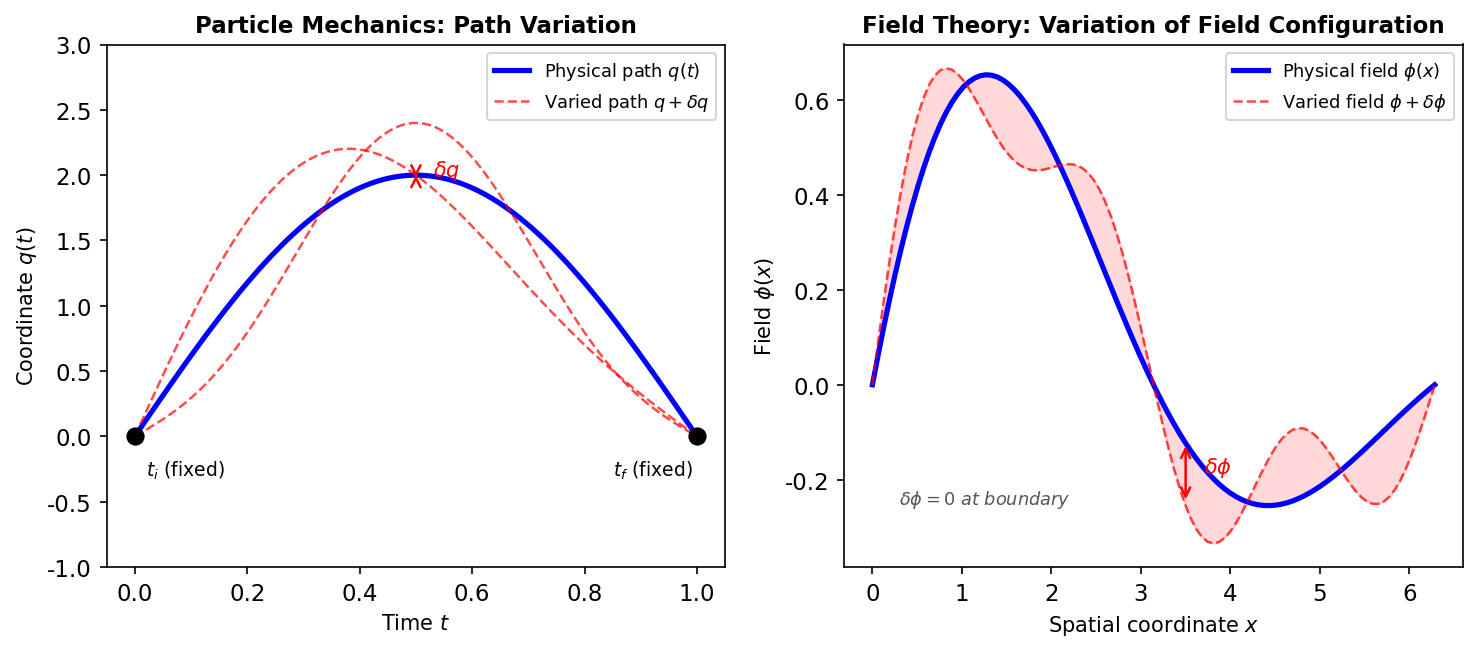Image of the variational principle
