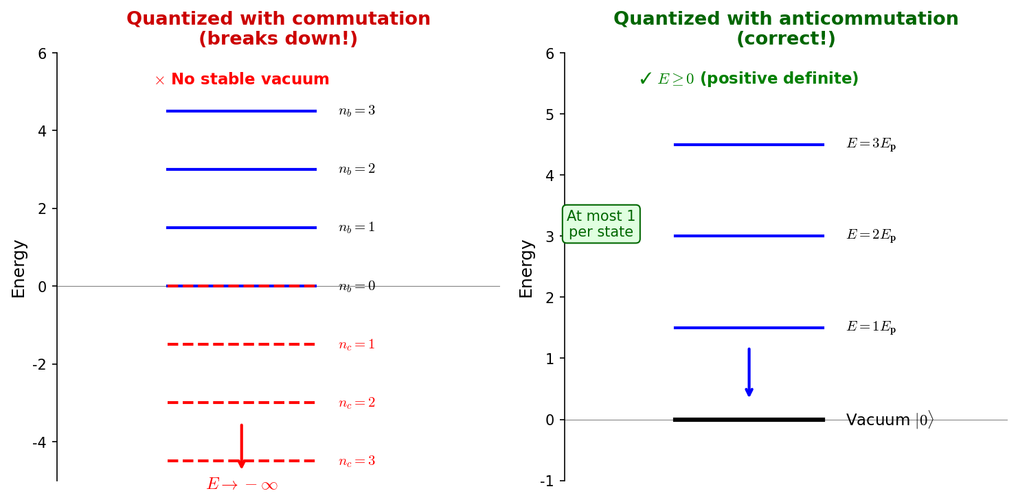 Comparison of energy spectra