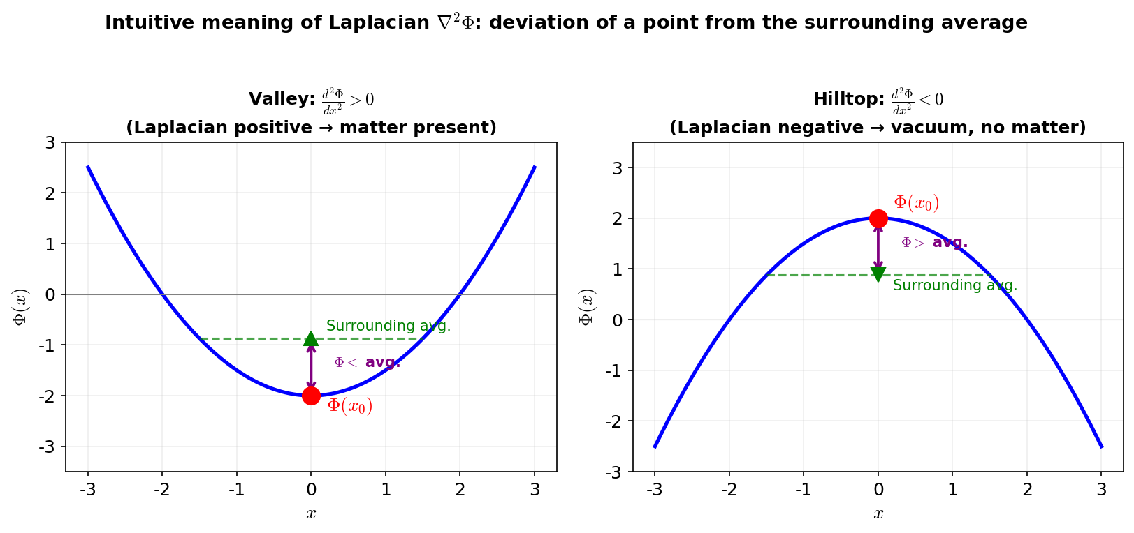 One-dimensional image of the Laplacian